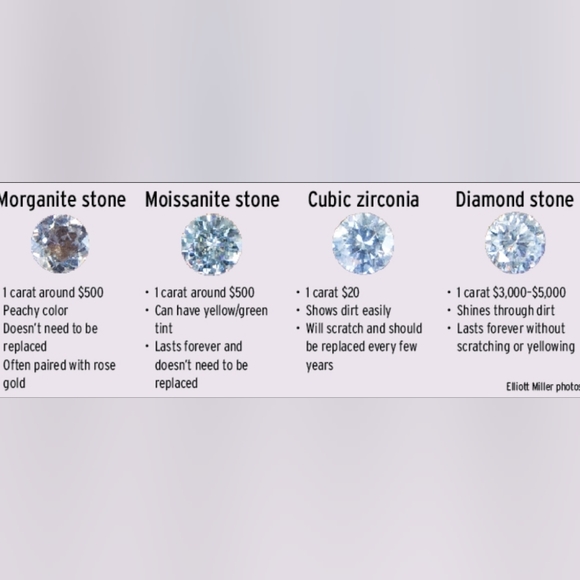 Certified GRA Moissanite Ring 18k over Sterling Silver Sz 7. NEW - Picture 5 of 13